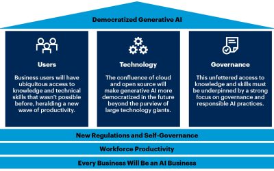 Generative AI Can Democratize Access to Knowledge and Skills